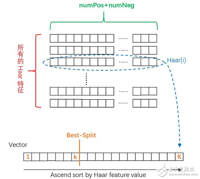 分類器的訓(xùn)練過程