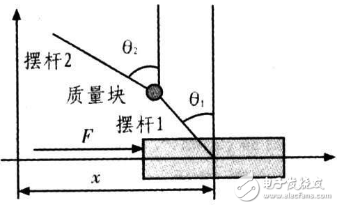 倒立擺是什么_倒立擺有什么用