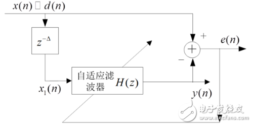 自適應(yīng)濾波器的作用、原理以及相關(guān)應(yīng)用