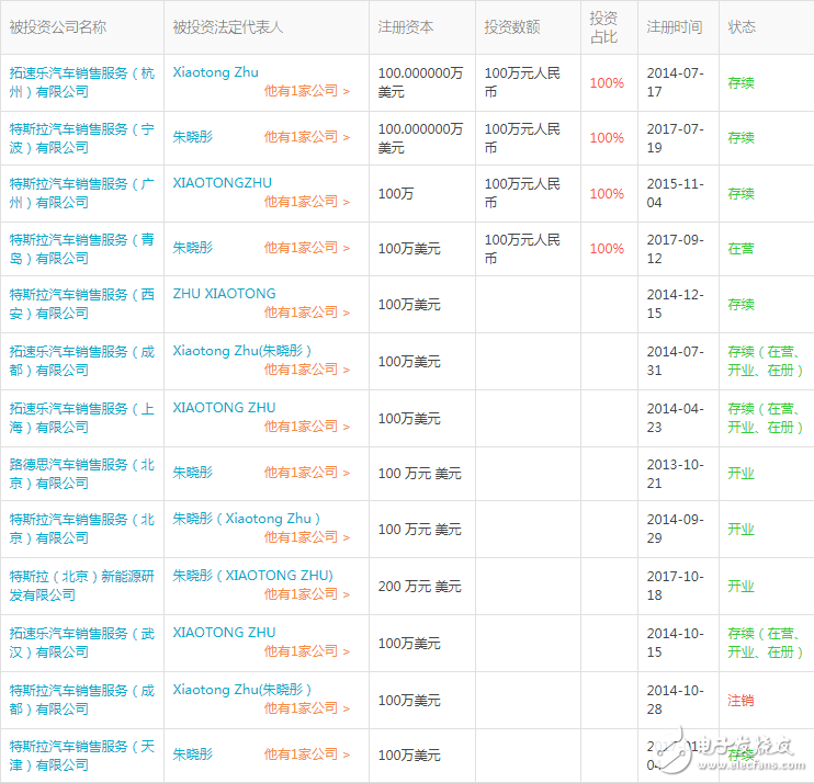 特斯拉中國(guó)建廠進(jìn)程加速 特斯拉北京設(shè)立新能源公司