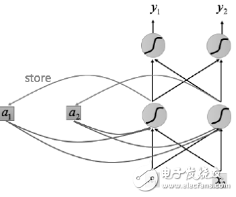 RNN在自然語言處理中的應(yīng)用