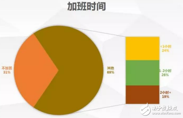 無償加班竟然被開除，程序員坐不住了