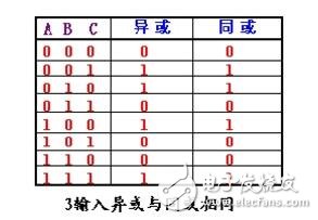 異或同或門邏輯符號(hào)_利用或門和非門設(shè)計(jì)的異或門方案