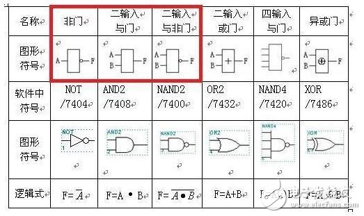 異或同或門邏輯符號(hào)_利用或門和非門設(shè)計(jì)的異或門方案