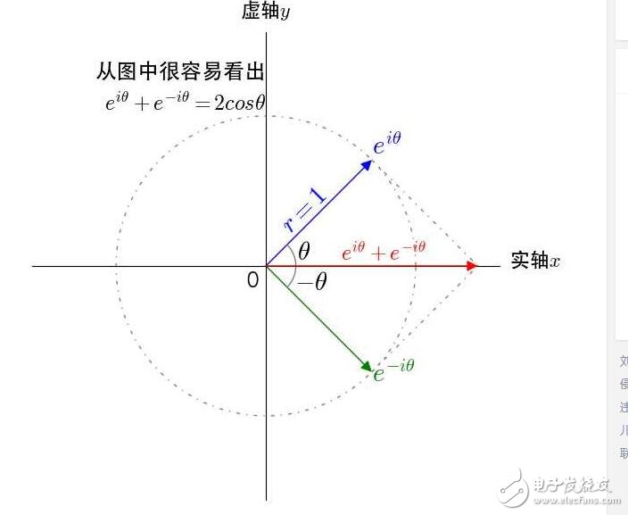 歐拉公式與三角函數(shù)_歐拉公式推導三角函數(shù)