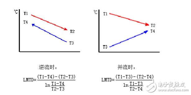 板式換熱器的傳熱系數(shù)和阻力分析以及計算方法