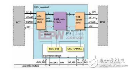 什么樣的MCU電路或者場合中用復(fù)位芯片