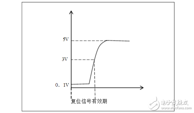 什么樣的MCU電路或者場合中用復(fù)位芯片