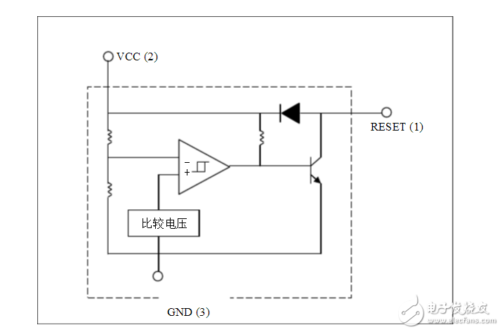 什么樣的MCU電路或者場合中用復(fù)位芯片