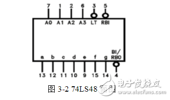 基于FPGA的電子琴設計與實現(xiàn)