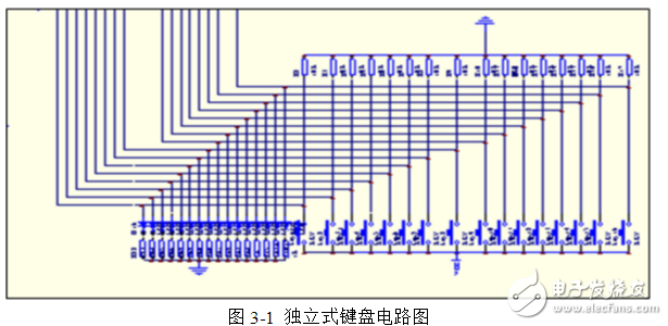 基于FPGA的電子琴設計與實現(xiàn)