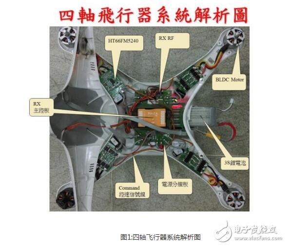 以無人機(jī)的內(nèi)部構(gòu)造詳談多軸飛行器硬件技術(shù)