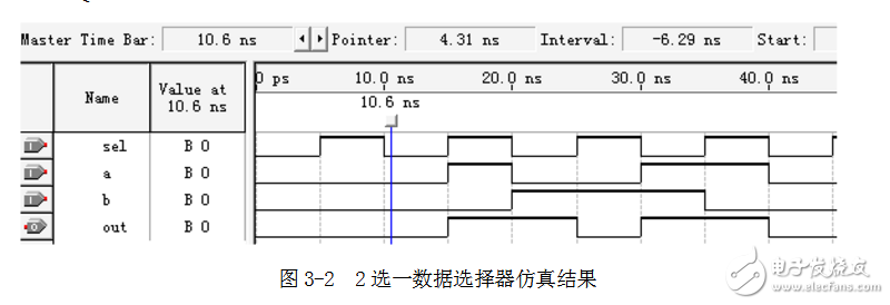 基于sopc的電子鐘設(shè)計