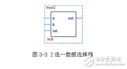 基于sopc的電子鐘設(shè)計