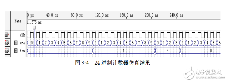 基于sopc的電子鐘設(shè)計