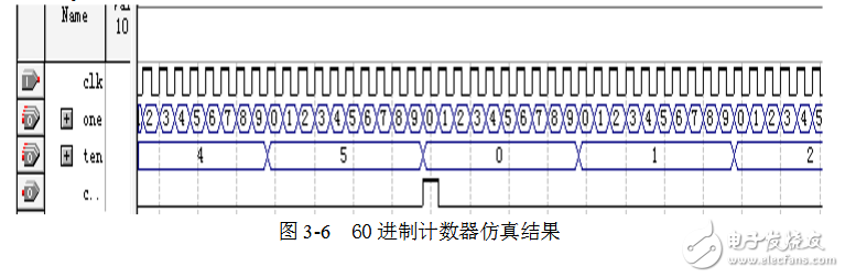 基于sopc的電子鐘設(shè)計