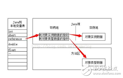 java中三種常見內(nèi)存溢出錯(cuò)誤的處理方法