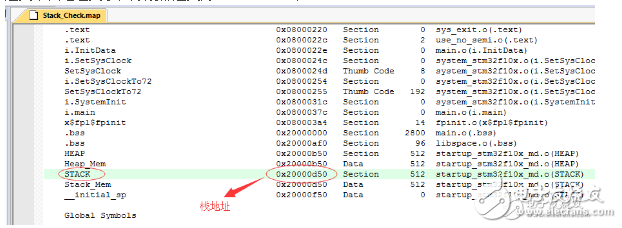 STM32分配堆?？臻g不足問題原因及解決方法