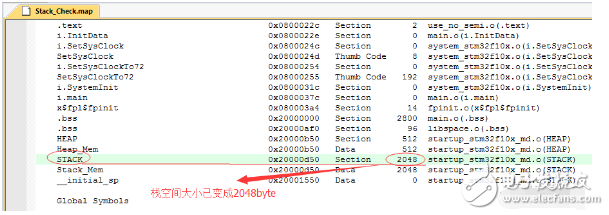 STM32分配堆?？臻g不足問題原因及解決方法