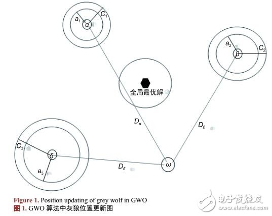 一種小生境灰狼優(yōu)化算法