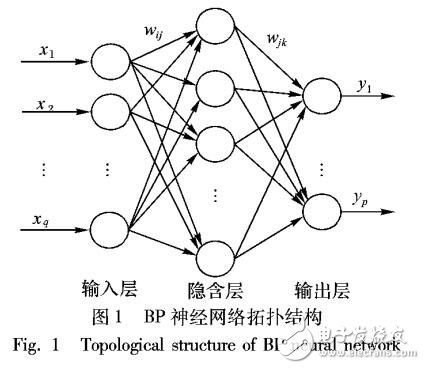 基于改進(jìn)的Adaboost-BP模型在降水預(yù)測應(yīng)用