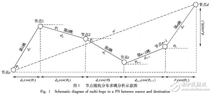 一種面向移動(dòng)自組網(wǎng)的多跳分析模型