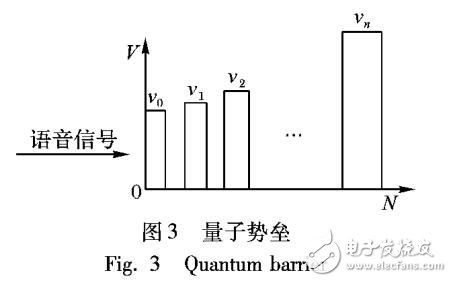 基于語音信號的量子遂穿效應(yīng)鑒別方法