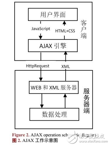 實(shí)現(xiàn)MVC模式ThinkPHP框架的畢業(yè)生招聘系統(tǒng)