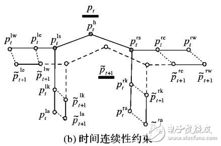 時(shí)空特征嵌入結(jié)合的運(yùn)動(dòng)視頻關(guān)鍵幀提取技術(shù)