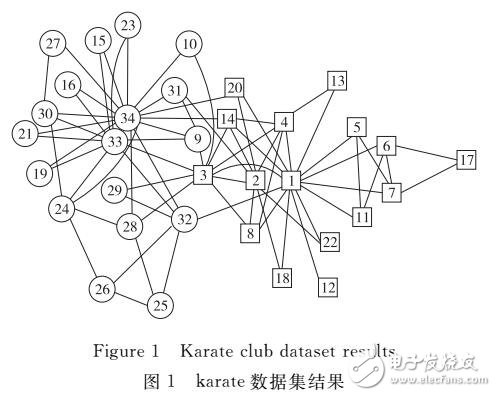 基于局部關(guān)鍵節(jié)點(diǎn)的大數(shù)據(jù)聚類算法