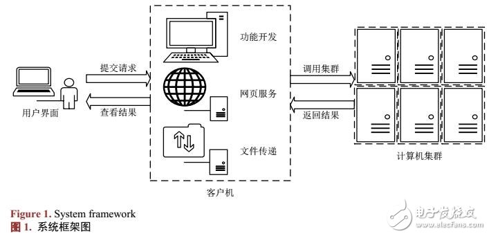 基于Hadoop集群的自然語言處理平臺實(shí)現(xiàn)