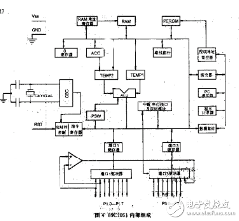 基于AT89C2051單片機(jī)的數(shù)字鐘設(shè)計(jì)（詳解析）