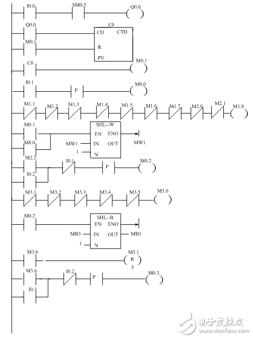 PLC控制電子鐘設(shè)計(jì)及數(shù)字電子鐘梯形圖程序的解析