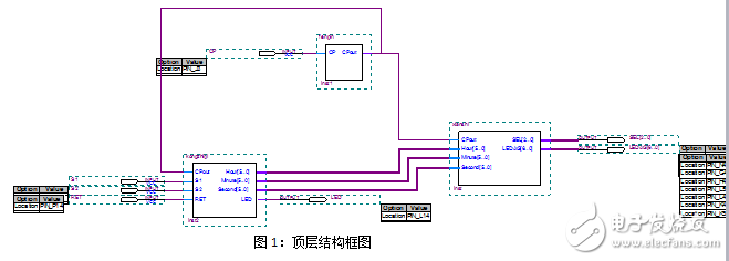 基于Verilog語言編寫的多功能數(shù)字鐘的解析