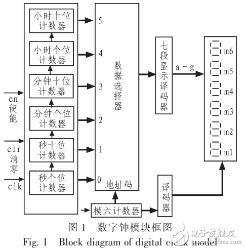 基于VHDL語言的數(shù)字時鐘的設(shè)計