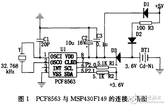 MSP與51單片機(jī)的區(qū)別及基于I2C總線(xiàn)的日歷時(shí)鐘PCF8563在MSP430中的應(yīng)用