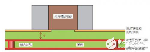 改進(jìn)高頻信號傳輸中的SMT焊盤設(shè)計(jì)解析