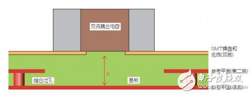 改進(jìn)高頻信號傳輸中的SMT焊盤設(shè)計(jì)解析