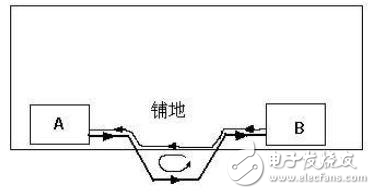 PCB設(shè)計后期檢查的幾大要素分析