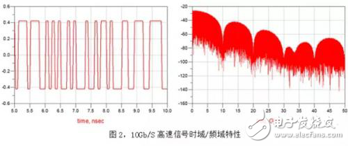 選擇高頻高速板材的要素