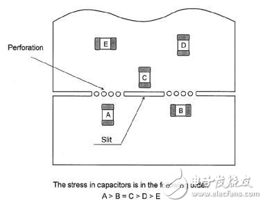 開關(guān)電源PCB設(shè)計(jì)詳解