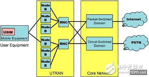 可穿戴PCB設(shè)計要考慮這三大問題