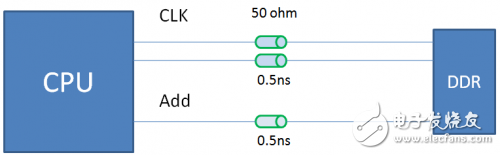 一文看懂DDR布線背后的大學(xué)問