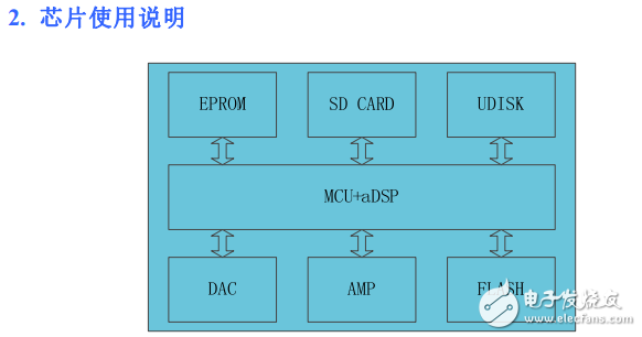 YX5200-24SS使用說(shuō)明書V1.7