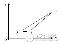 什么是CNC？什么是電腦鑼？學(xué)CNC主要學(xué)什么？