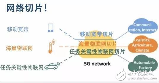 5G網(wǎng)絡(luò)切片技術(shù)簡(jiǎn)介