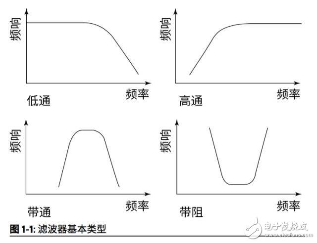 解決移動設(shè)備濾波的兩種技術(shù)：SAW和BAW