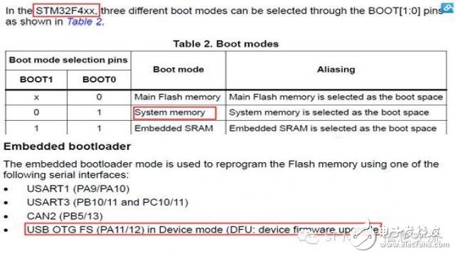 聊聊STM32芯片的DFU編程及相關(guān)話題 