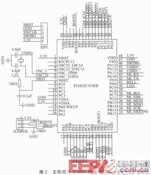  基于STM32的嵌入式以太網(wǎng)門禁系統(tǒng)設(shè)計(jì)