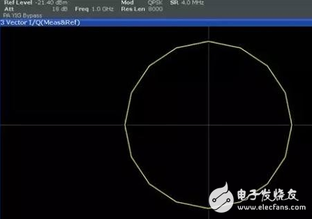 一種矢量信號(hào)分析儀計(jì)量方法